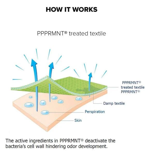 Pinnacle Comfort Care Daydream Mattress Air Cover features a soft, breathable fabric designed for optimal comfort and support.
