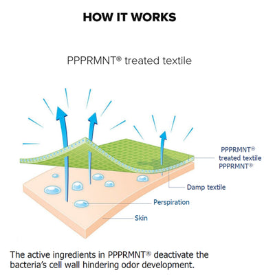 Comfort Care Daydream Mattress Air Cover