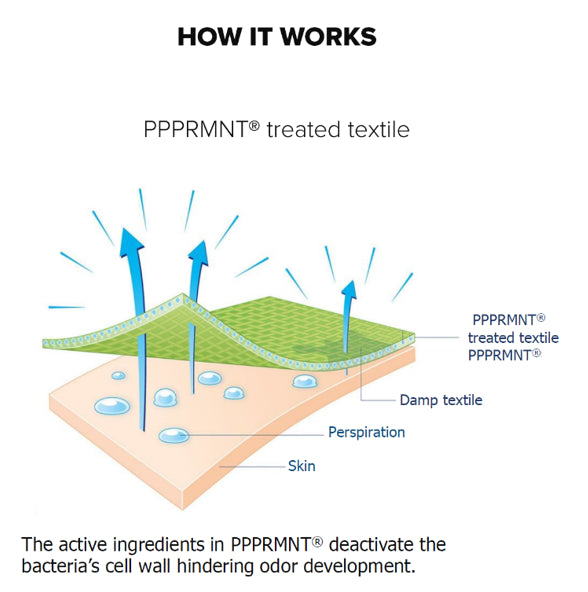 Comfort Care Daydream Mattress Air Cover