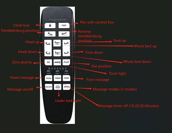 Wireless remote for Pinnacle Comfort Care Dreame Lo-Lo Electric Adjustable Bed with massage settings and instructions.